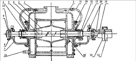 SZ水环真空泵结构图示2