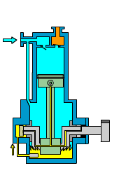 立式无油往复泵工作原理动态图示